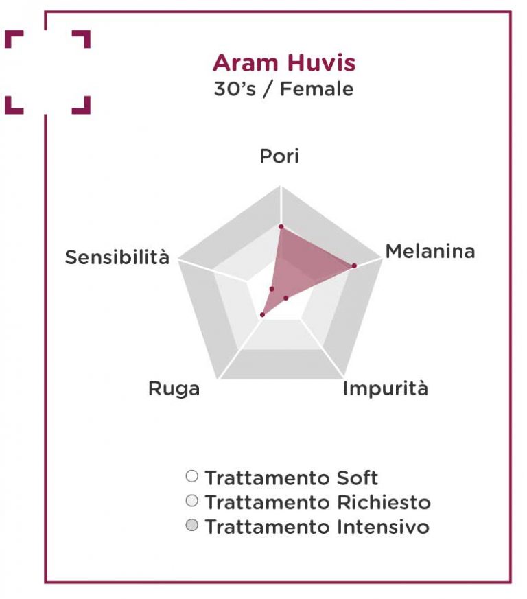 Grafico-API-100-768×873